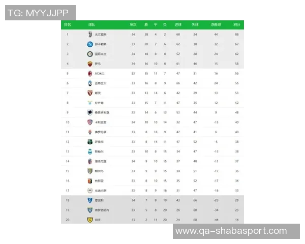 意甲最新积分榜：米兰领先1分稳居首位国米那不勒斯罗马争夺前四名